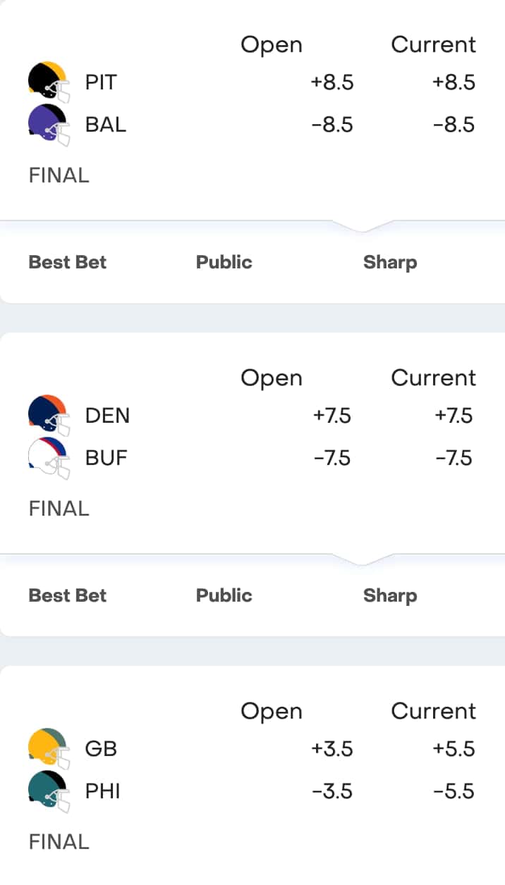 NFL opening lines vs. closing lines.